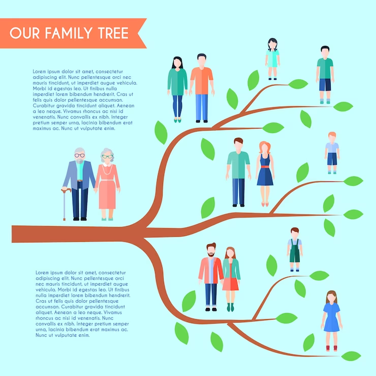 Example of the Family Tree Project